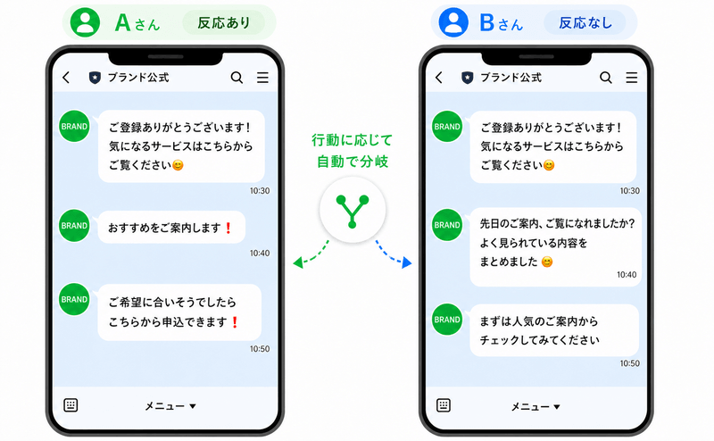シナリオ分岐の画面イメージ