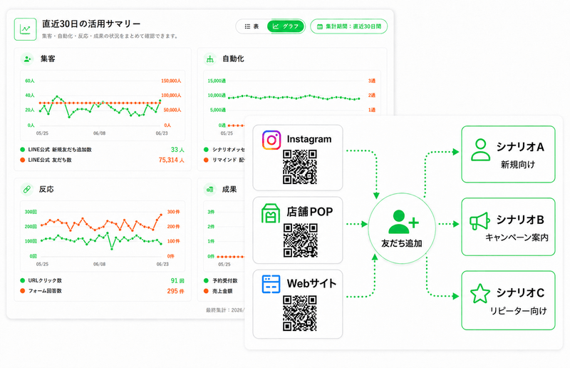 分析・レポートの画面イメージ