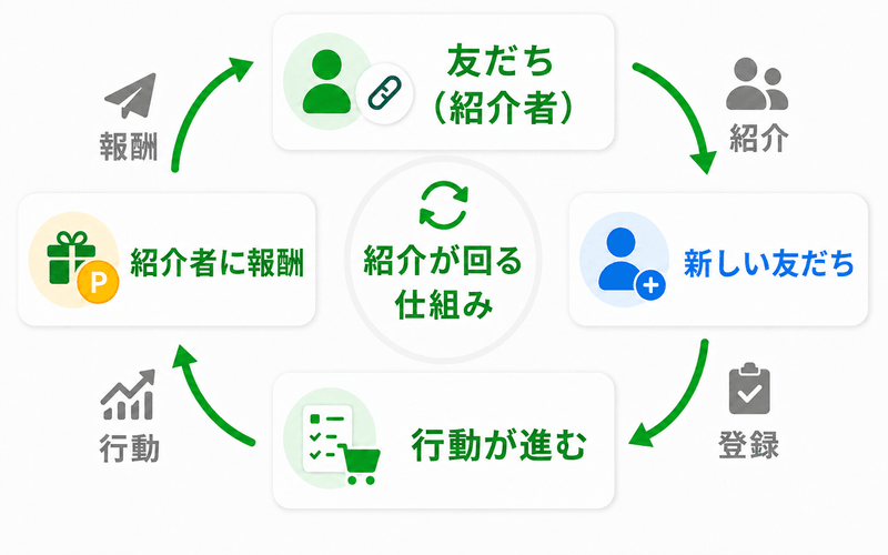 独自ASPの画面イメージ